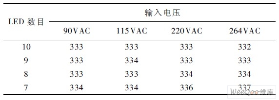 OB2532 Ӧõ·ȵλ:mA