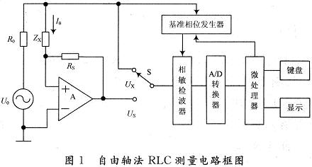 自由轴法RLC测量电路