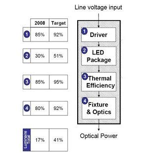 ͼ7Դ2008＾LEDƾЧзĿ