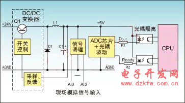 开关电源模拟量
