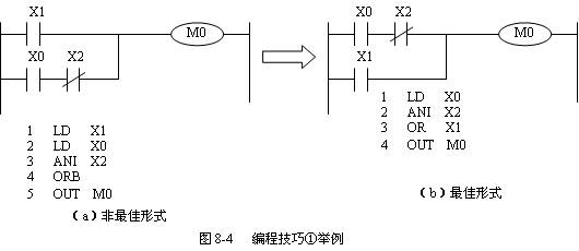 PLC编程技巧
