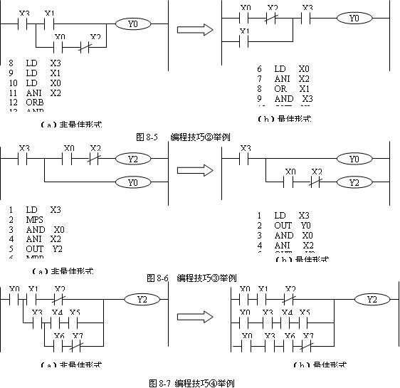 PLC编程技巧及应用