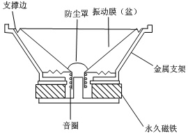 綯ʽĽṹ