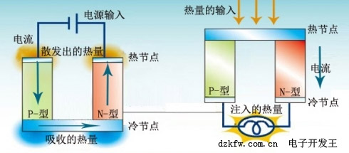 半导体制冷原理
