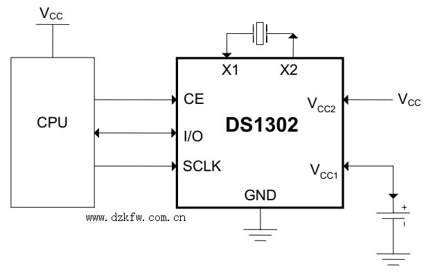DS1302͵·