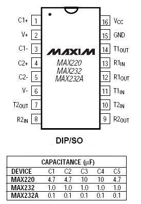 MAX232管脚图,MAX220管脚图