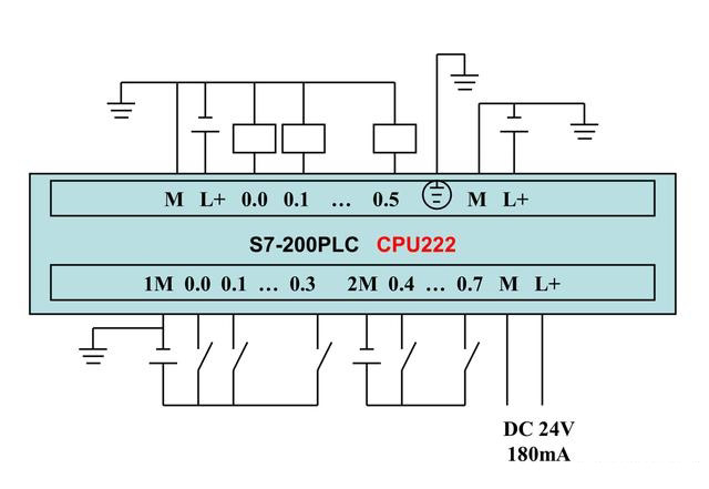 S7-200ϵPLCȫ׽ͼ