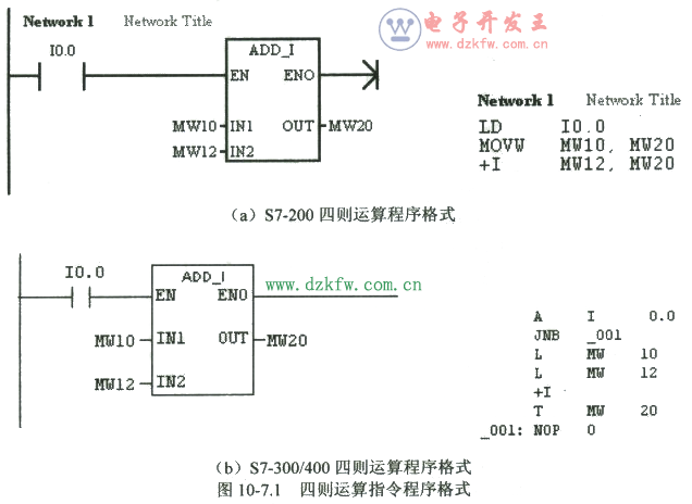 西门子PLC的数学运算指令梯形图编程