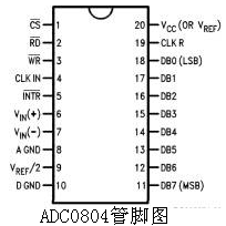 ADC0804管脚图