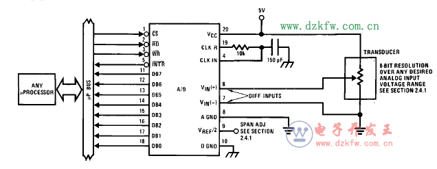 ADC0804典型的电路接法