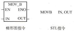 MOVBֽڴָָʽ