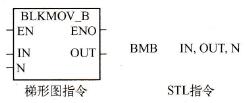 BMBֽڿ鴫ָָʽ
