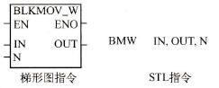 BMWֿ鴫ָָʽ