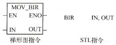  BIRֽڴָָʽ