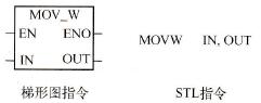 MOVWִָָʽ