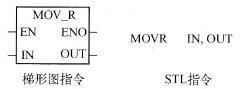 MOVRʵָָʽ