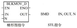 BMD˫ֿ鴫ָָʽ