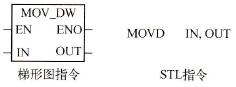 MOVD˫ִָָʽ