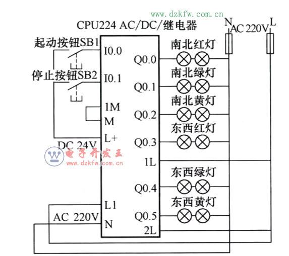 PLCͨƿIOӿͼ