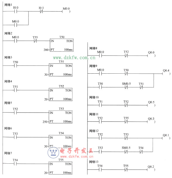 plcͨƿͼʵ