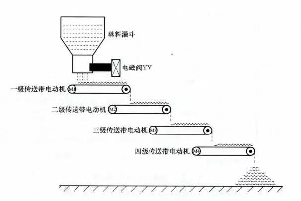 PLC༶ʹԭͼ