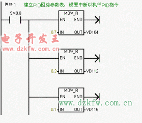 PID控制功能的应用