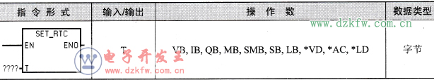 设置实时时钟指令