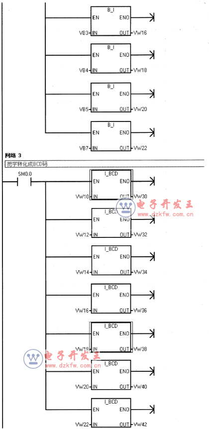 PLC时钟指令应用案例控制程序,梯形图