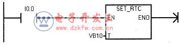 设置实时时钟指令程序