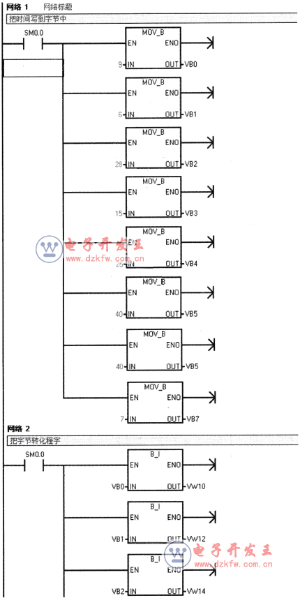 PLC时钟指令应用案例控制程序,梯形图