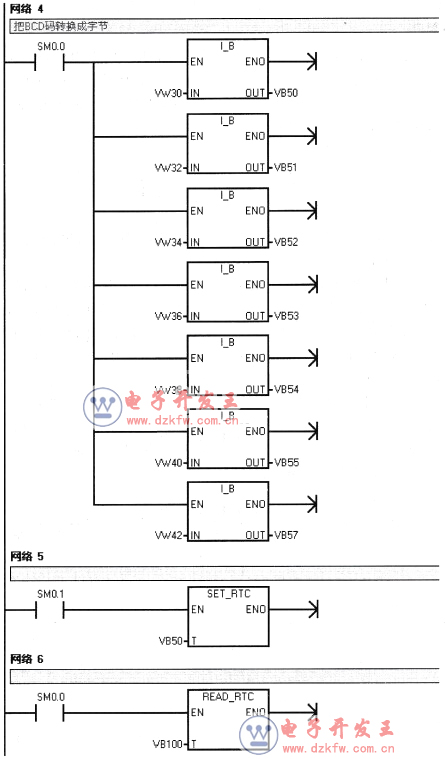 PLC时钟指令应用案例控制程序,梯形图