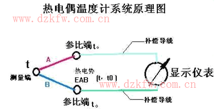 热电偶温度计系统原理图