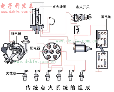 汽车点火系统的组成原理图