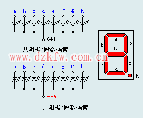 7段LED数码管引脚图,七段数码管引脚图
