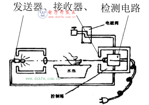 光敏传感器的组成