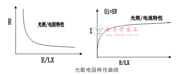 光敏电阻的特性曲线