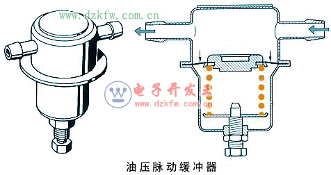 汽车油压脉动缓冲器结构原理图