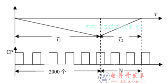 icl7107ϸicl7107ͼ_ԭӦõ·ͼ
