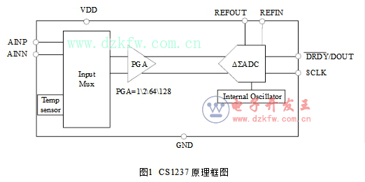 CS1237ͼ