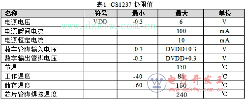 CS1237ͼ