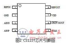 CS1237ͼ
