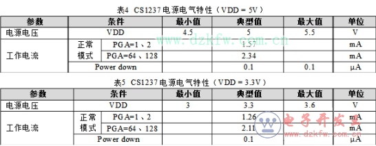 CS1237ͼ
