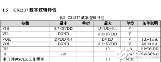 CS1237ͼ