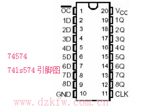 74ls574引脚图及逻辑功能介绍
