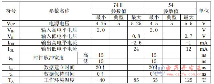 74ls574引脚图及逻辑功能介绍