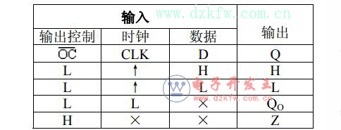 74ls574引脚图及逻辑功能介绍