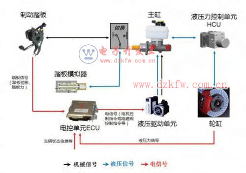 【制动系统】汽车底盘 液压制动传动装置组成