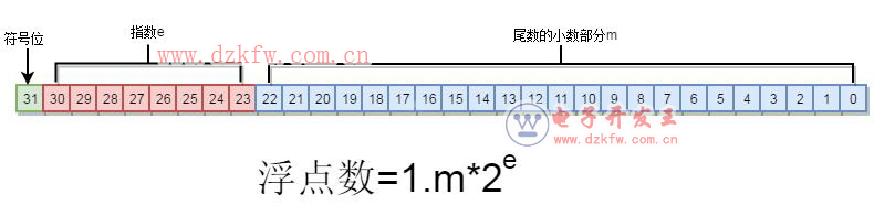 plc
