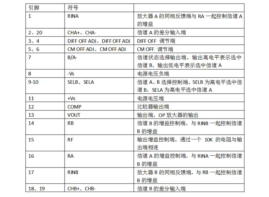 ad630中文资料引脚图资料(ad630工作原理及应用电路)