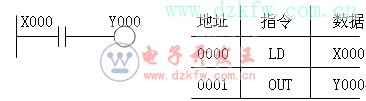 plc FX2NϵеĻ߼ָ2